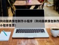 黑龙江狗动图表情包制作小程序（狗动图表情包制作小程序免费）